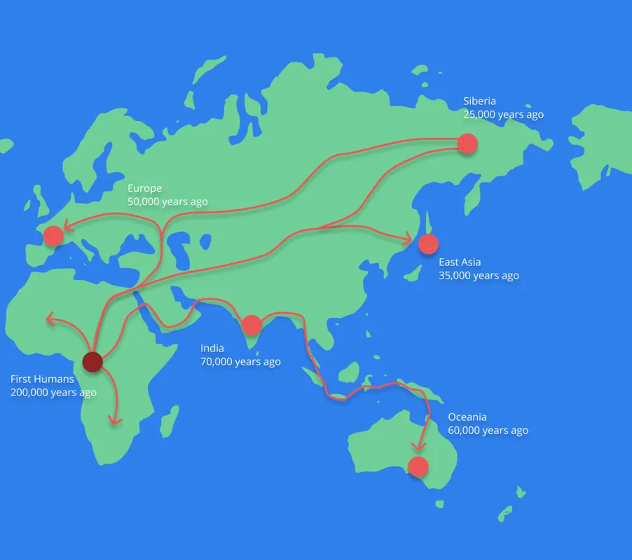 A map of the spread of Homo sapiens across Eurasia.