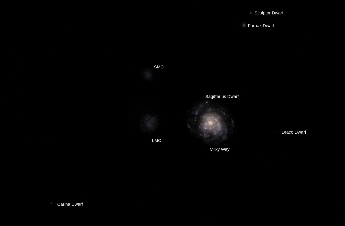A montage of all the satellite galaxies of the Milky Way
