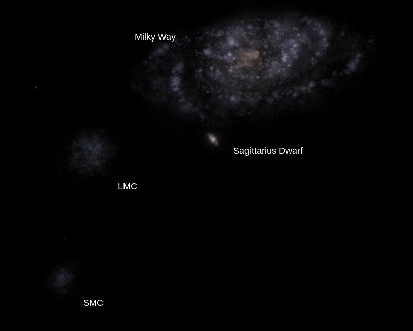 A 3D simulation of the Milky Way’s closest major dwarf galaxies.